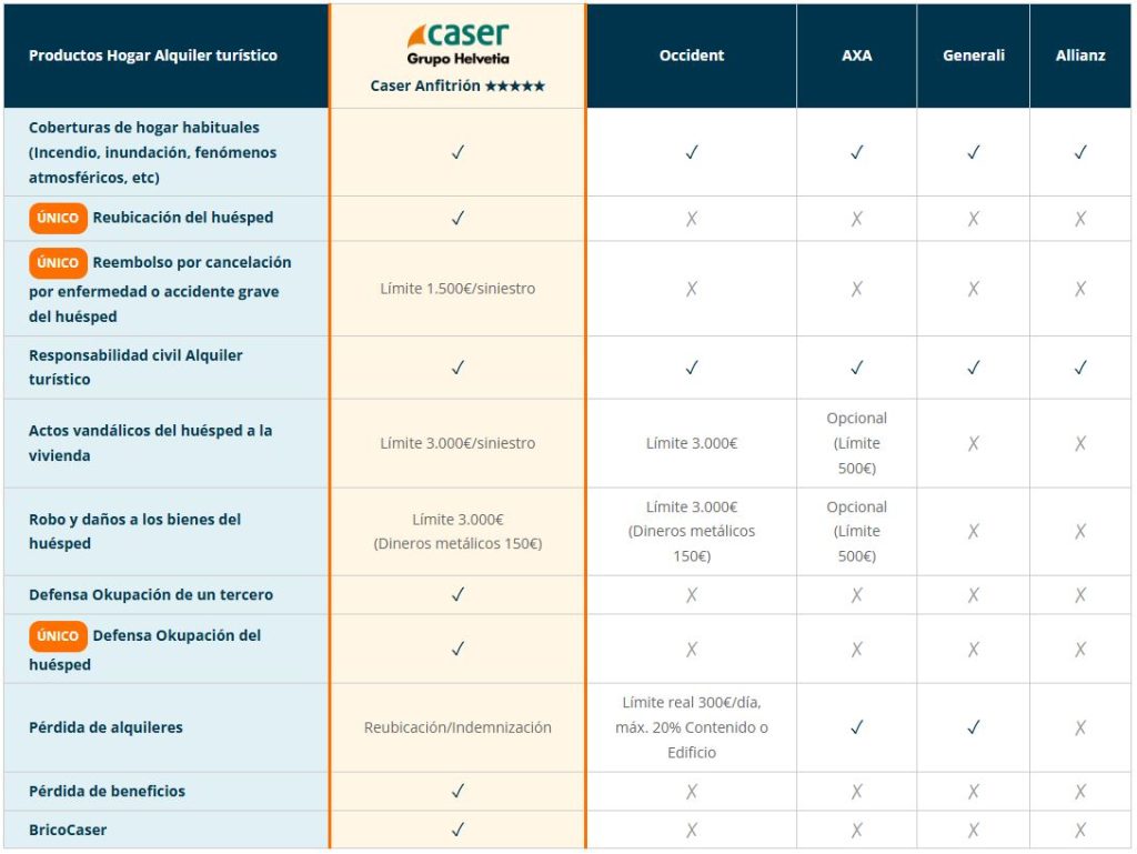 Los mejores seguros para apartamentos turísticos en 2025: guía comparativa de coberturas y precios 1 mejor seguro alquiler vacacional Seguros para alquiler vacacional